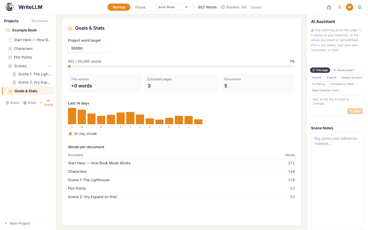 The Goals and Stats page in WriteLLM showing a 50,000-word project target with progress bar, session word count, estimated pages, a 14-day bar chart of daily writing, a 14-day streak badge, and a words-per-document table.